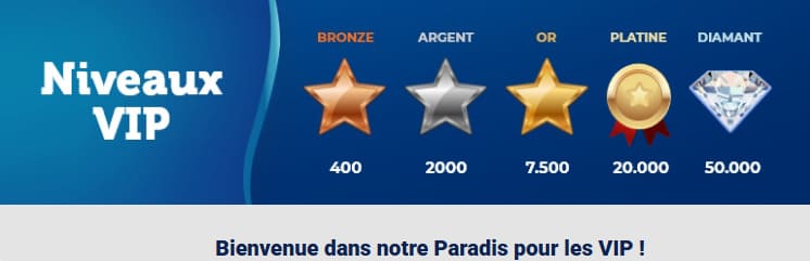 ScratchMania Casino programme VIP